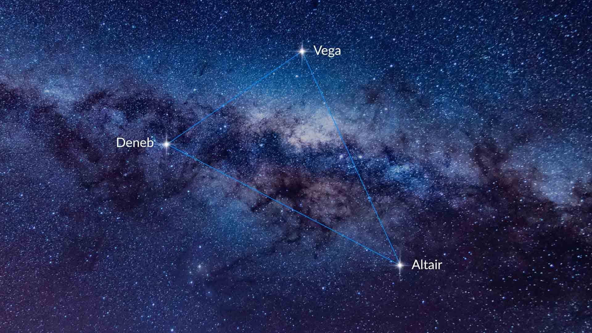 El Triángulo de Verano y la Vía Láctea
