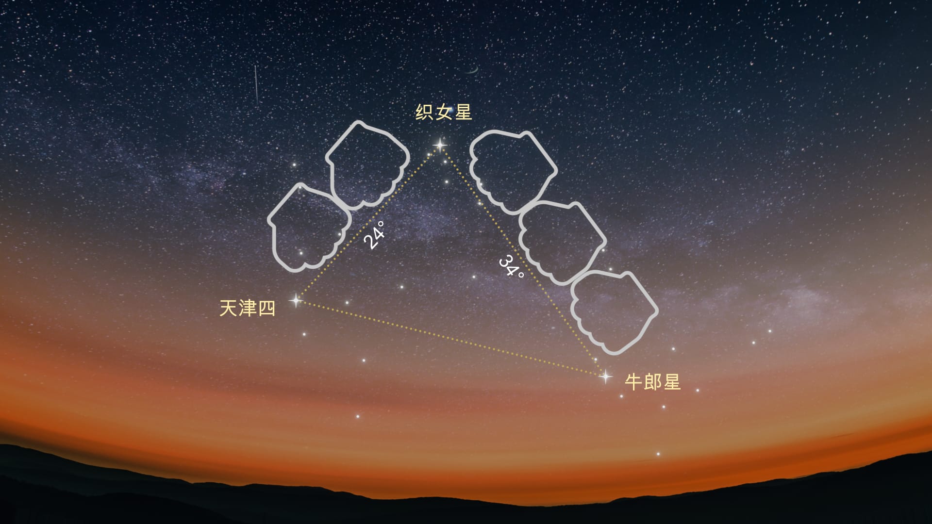Summer Triangle Size