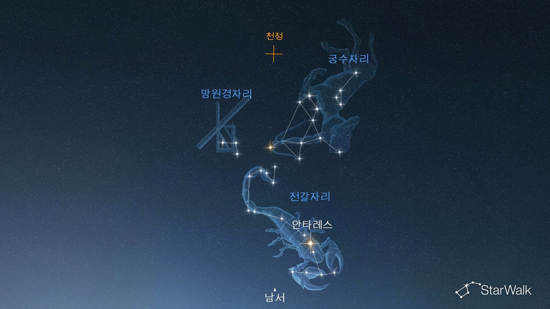 남반구에서 망원경자리를 찾는 방법