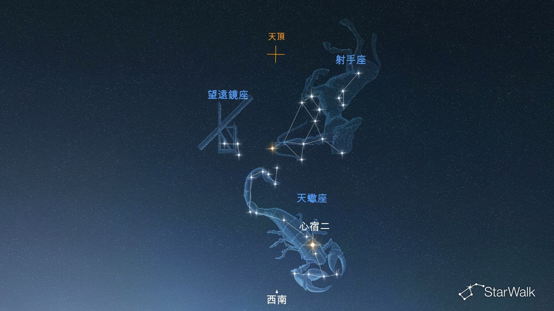 如何在南半球找到望遠鏡座