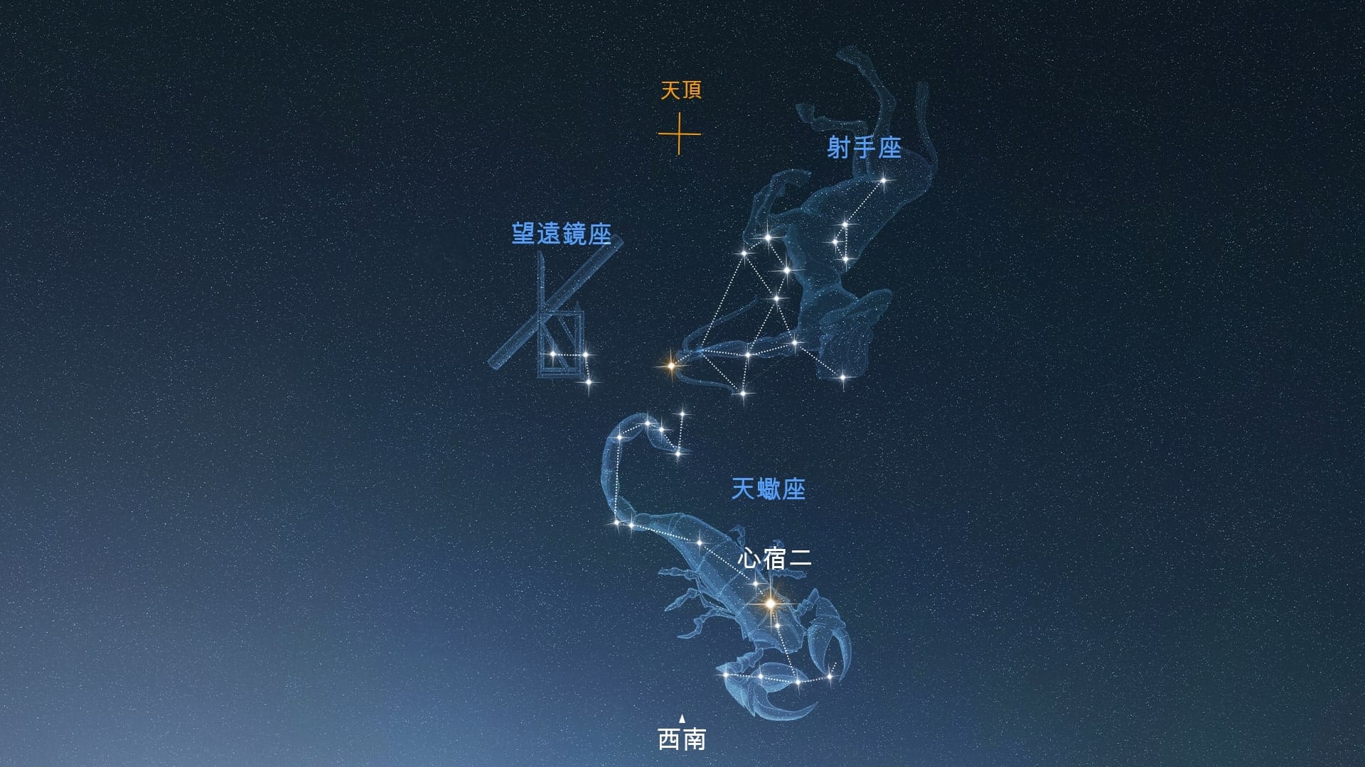 Telescopium (Southern Hemisphere)