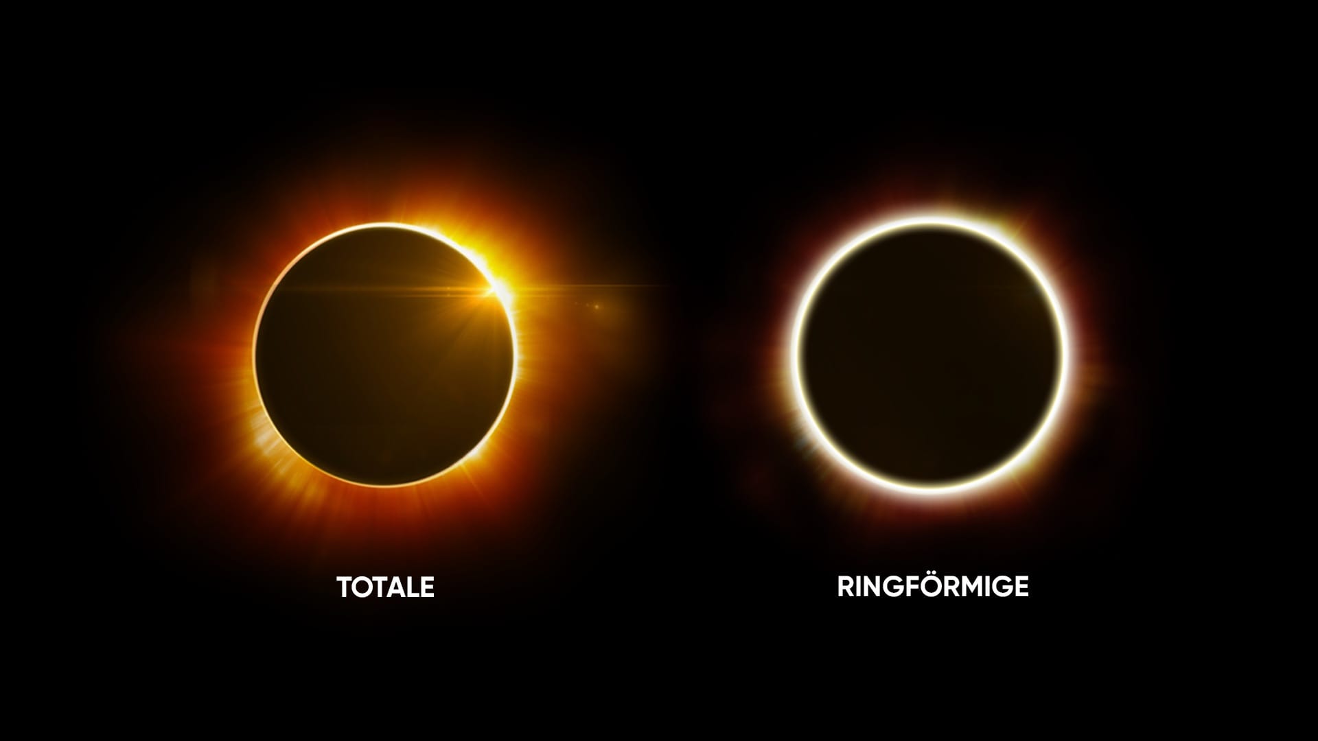 Total-Annular Eclipse Comparison