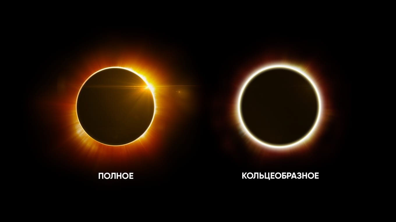 Когда будет солнечное затмение 2023 | Солнечное затмение апрель 2023 ...