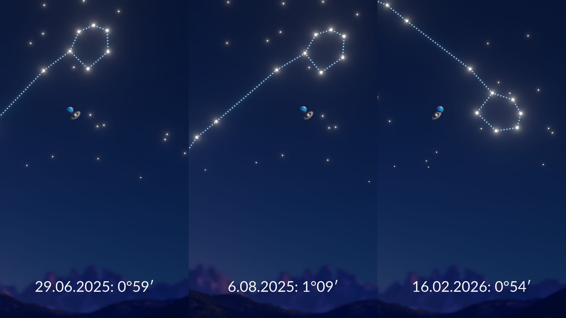 Triple conjunción de Saturno y Neptuno, cielo nocturno de junio 2025 a febrero 2026