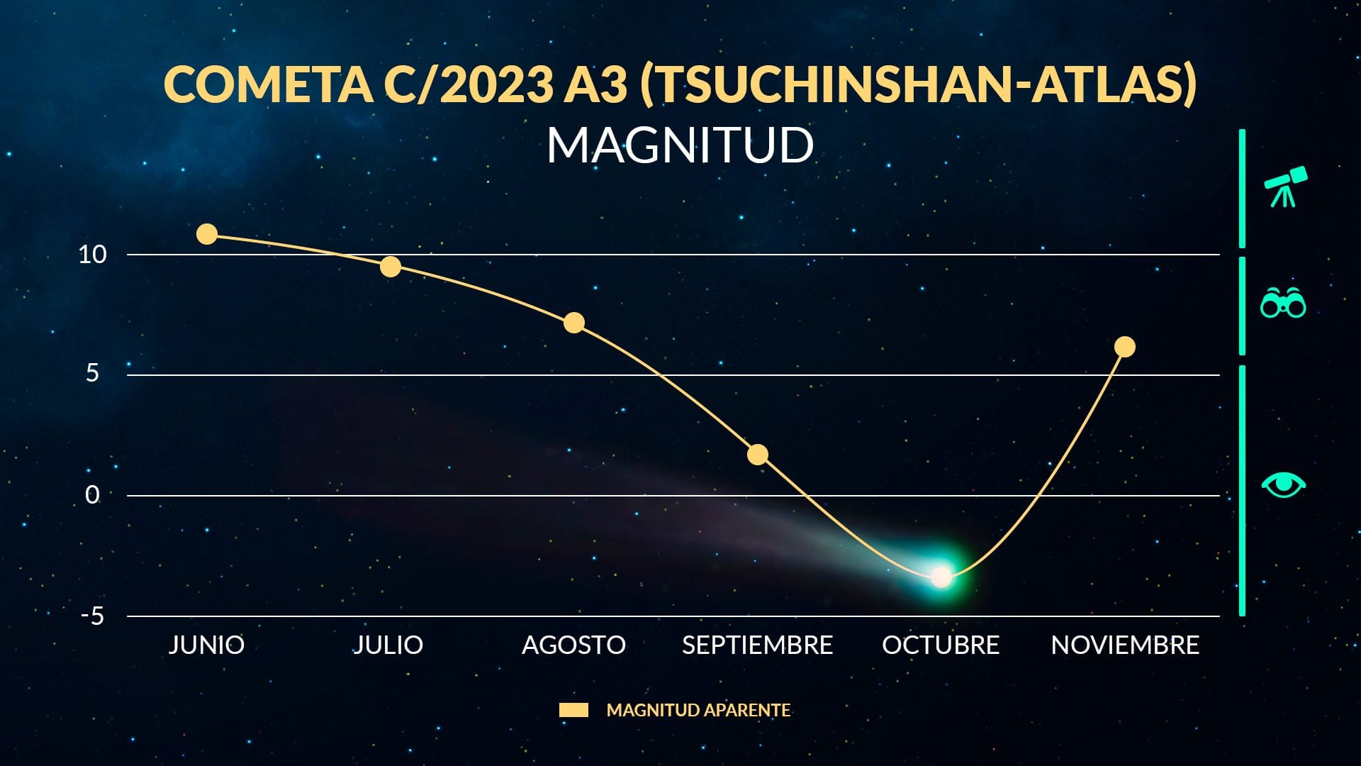 Tsuchinshan-ATLAS' graph October