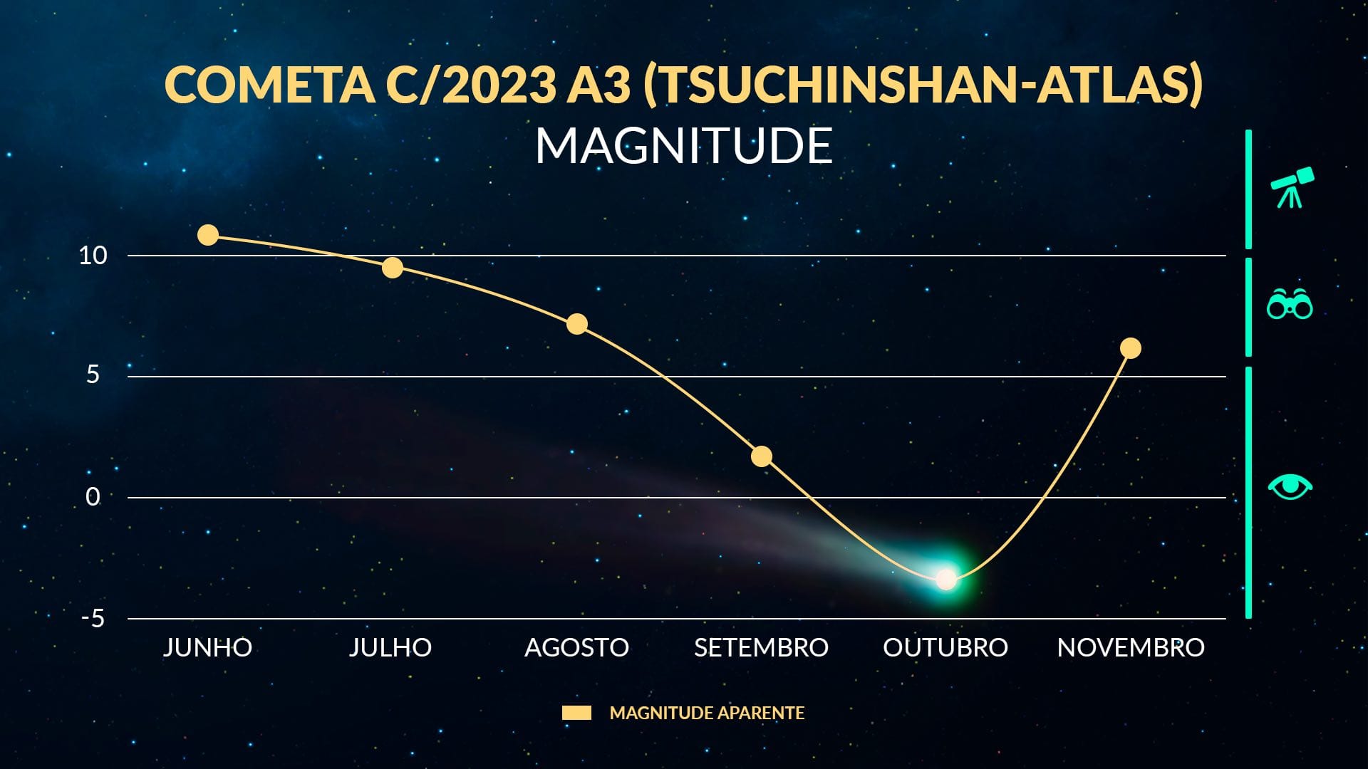 Tsuchinshan-ATLAS' graph October