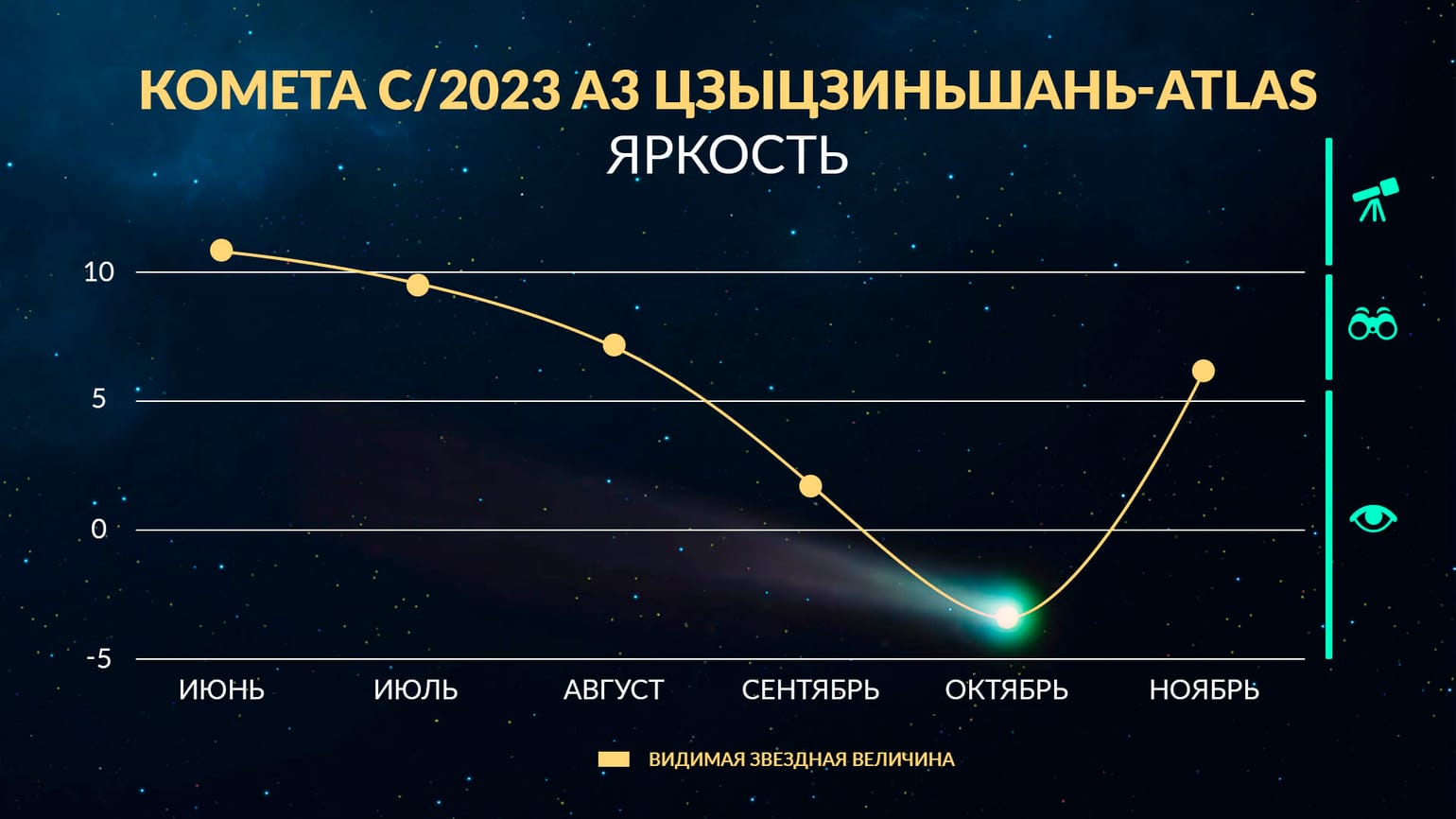 C2025 a3 комета. C2025 a3 комета