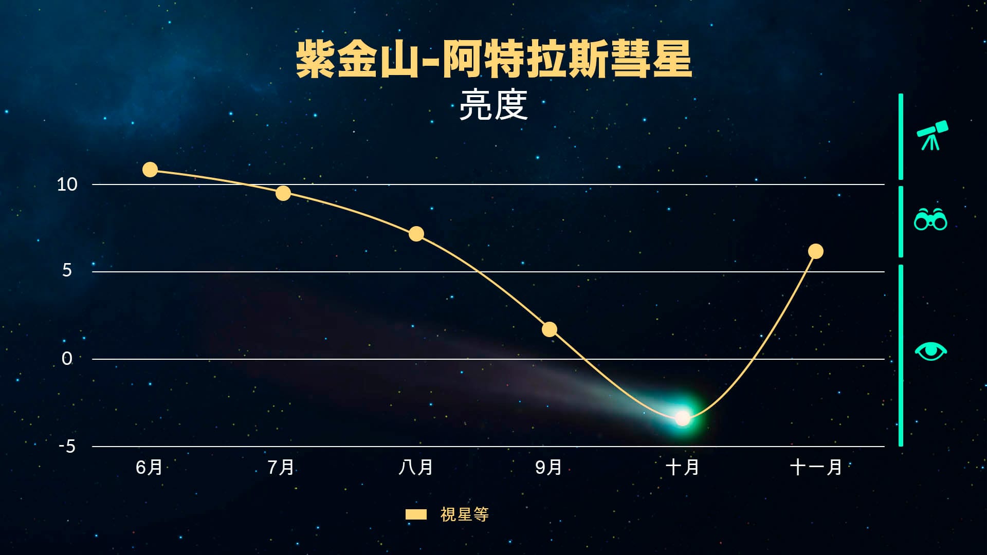 Tsuchinshan-ATLAS' graph October