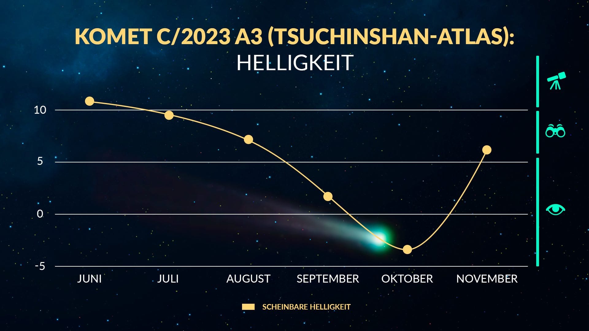 Tsuchinshan-ATLAS Graph - All languages