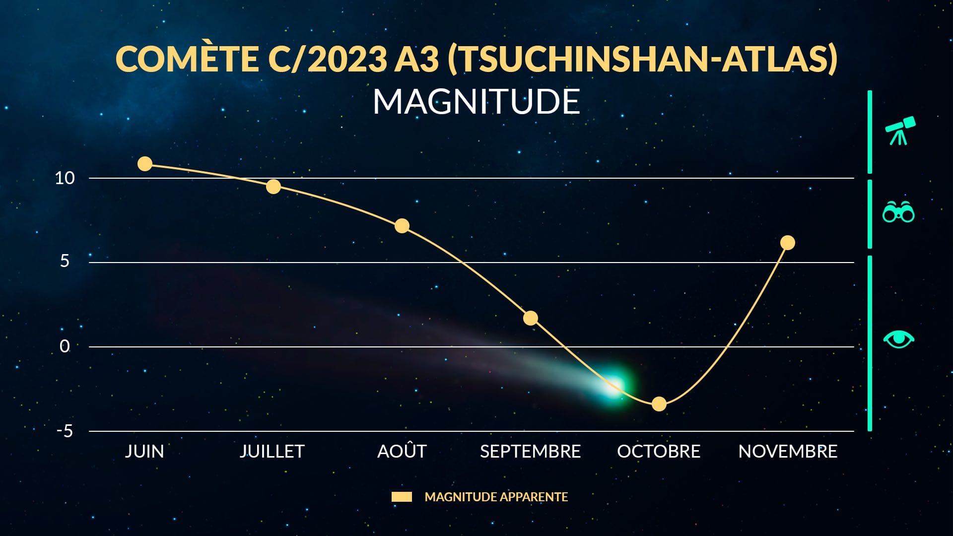 Tsuchinshan-ATLAS Graph - All languages