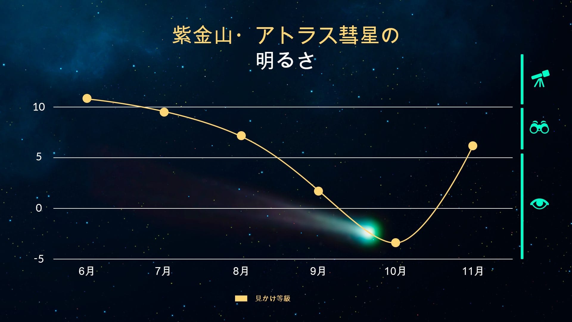 Tsuchinshan-ATLAS Graph - All languages