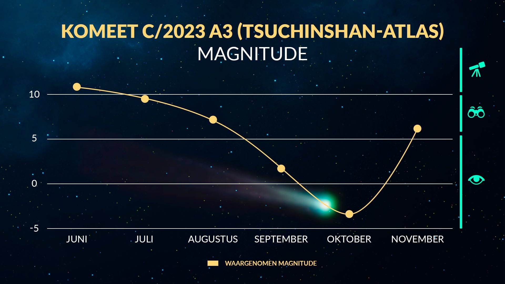 Tsuchinshan-ATLAS Graph - All languages