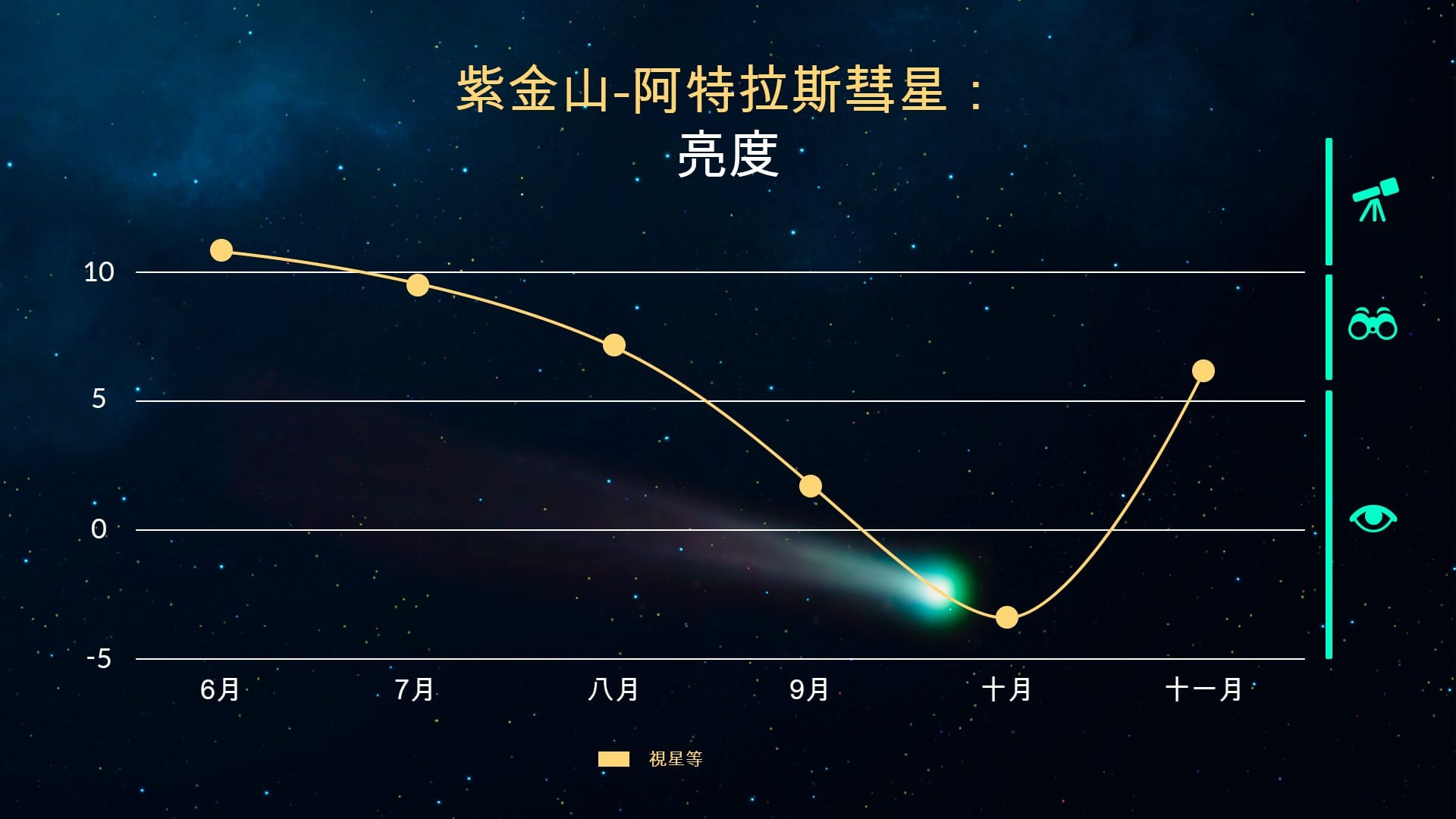 Tsuchinshan-ATLAS Graph - All languages