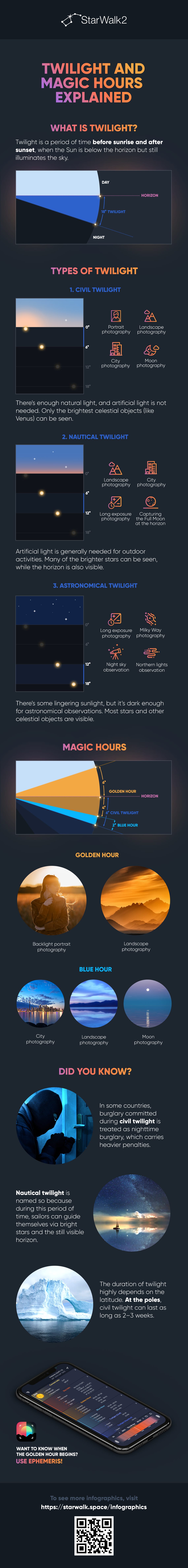 Twilight Definition | What Time Is Golden Hour | What Is Civil Twilight ...