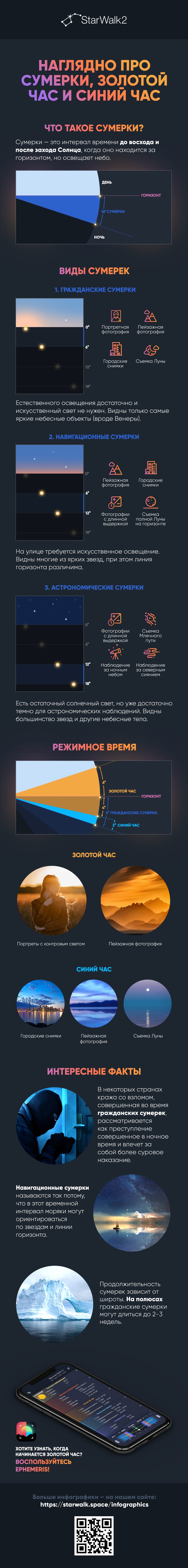 Что такое сумерки | Когда наступает золотой час | Гражданские ...