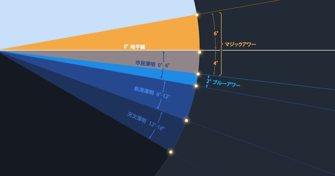 「簿明」とはどういう意味ですか？