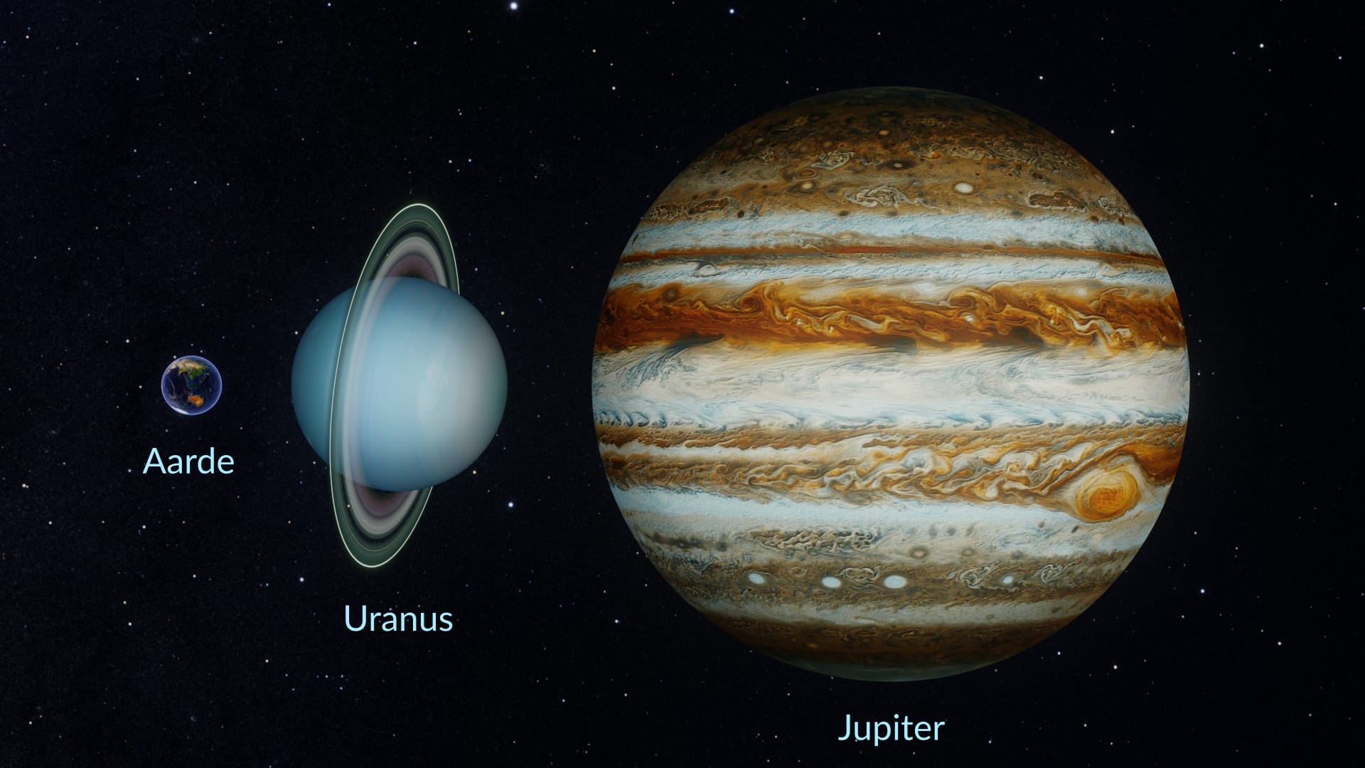 Uranus' Size