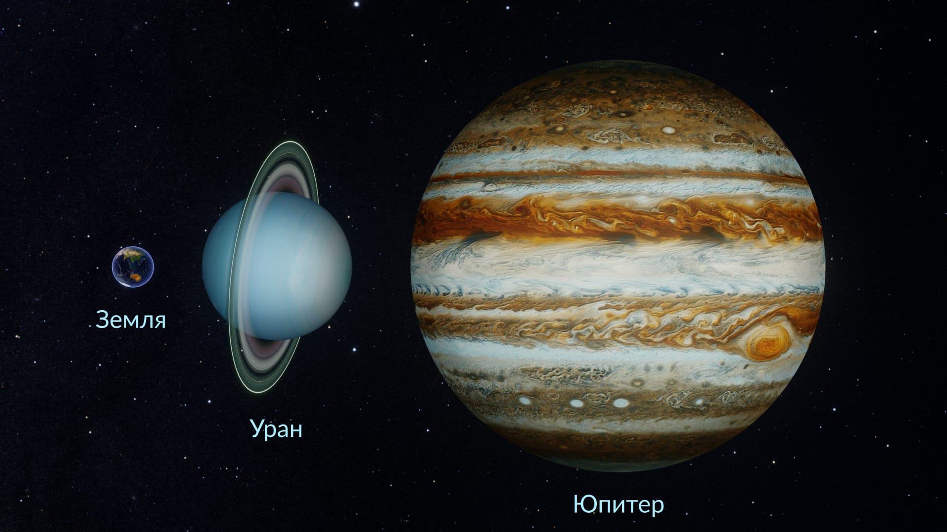 Uranus' Size