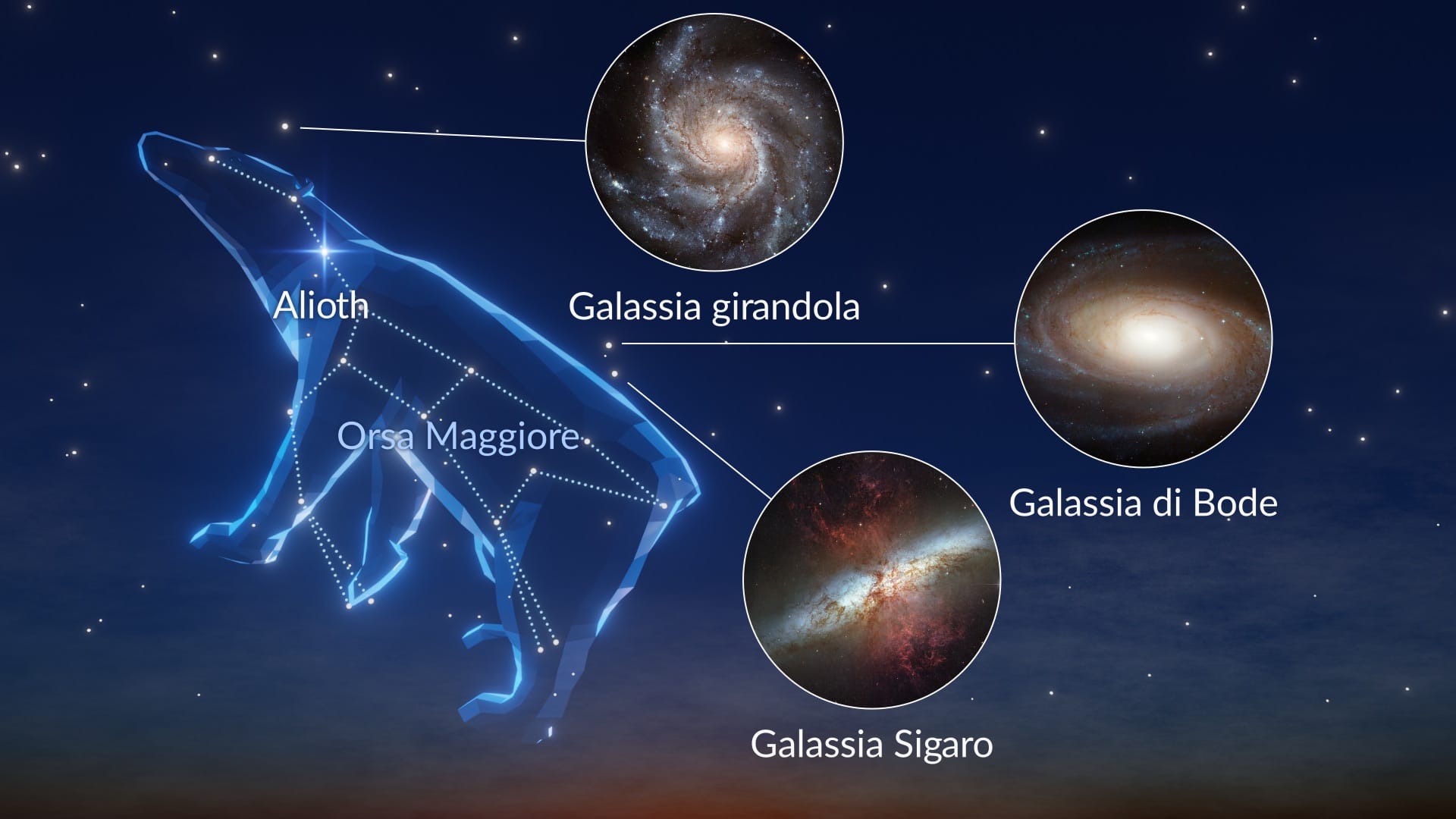 Costellazione dell’Orsa Maggiore: le stelle più luminose e gli oggetti del profondo cielo più notevoli