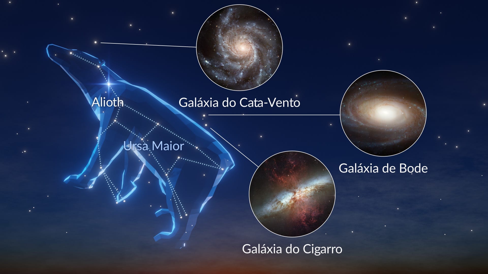 Constelação da Ursa Maior: as estrelas mais brilhantes e os objetos de céu profundo mais notáveis