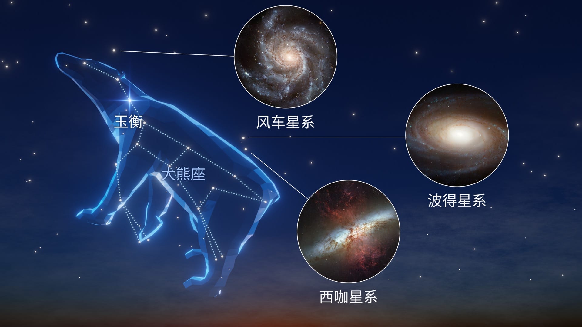 大熊座：最亮的恒星和著名深空天体