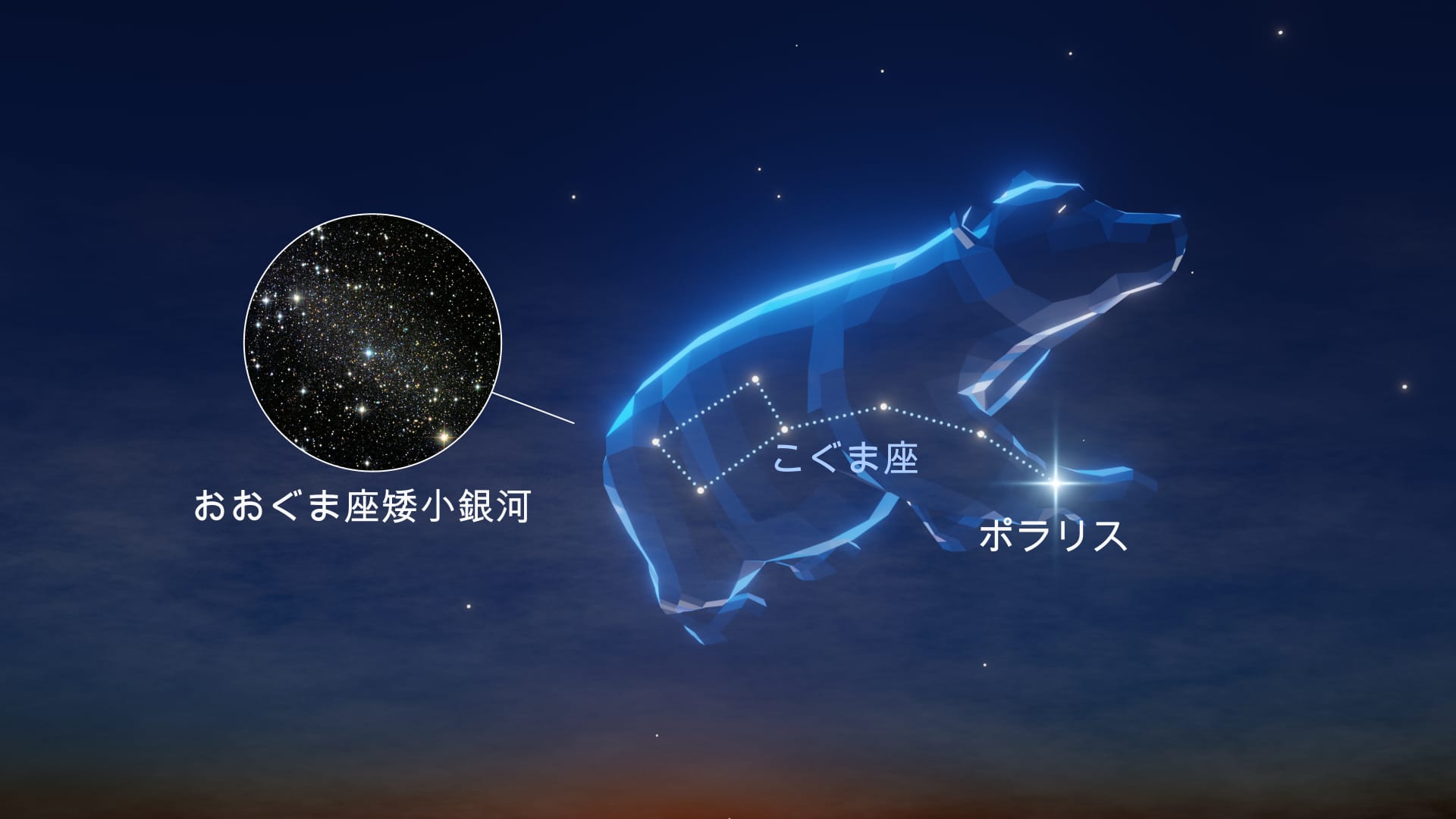 Constellation Ursa Minor