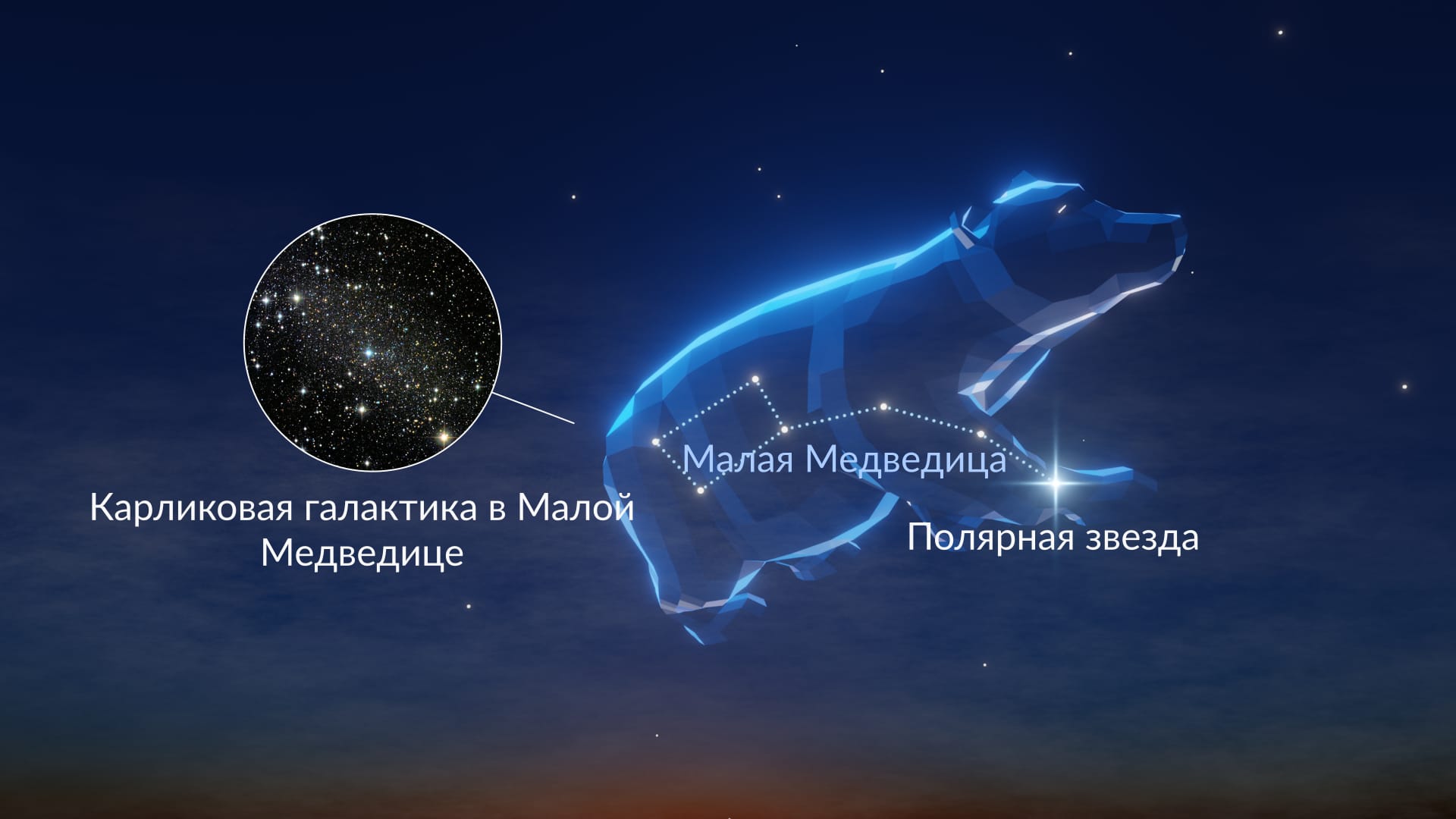 Constellation Ursa Minor