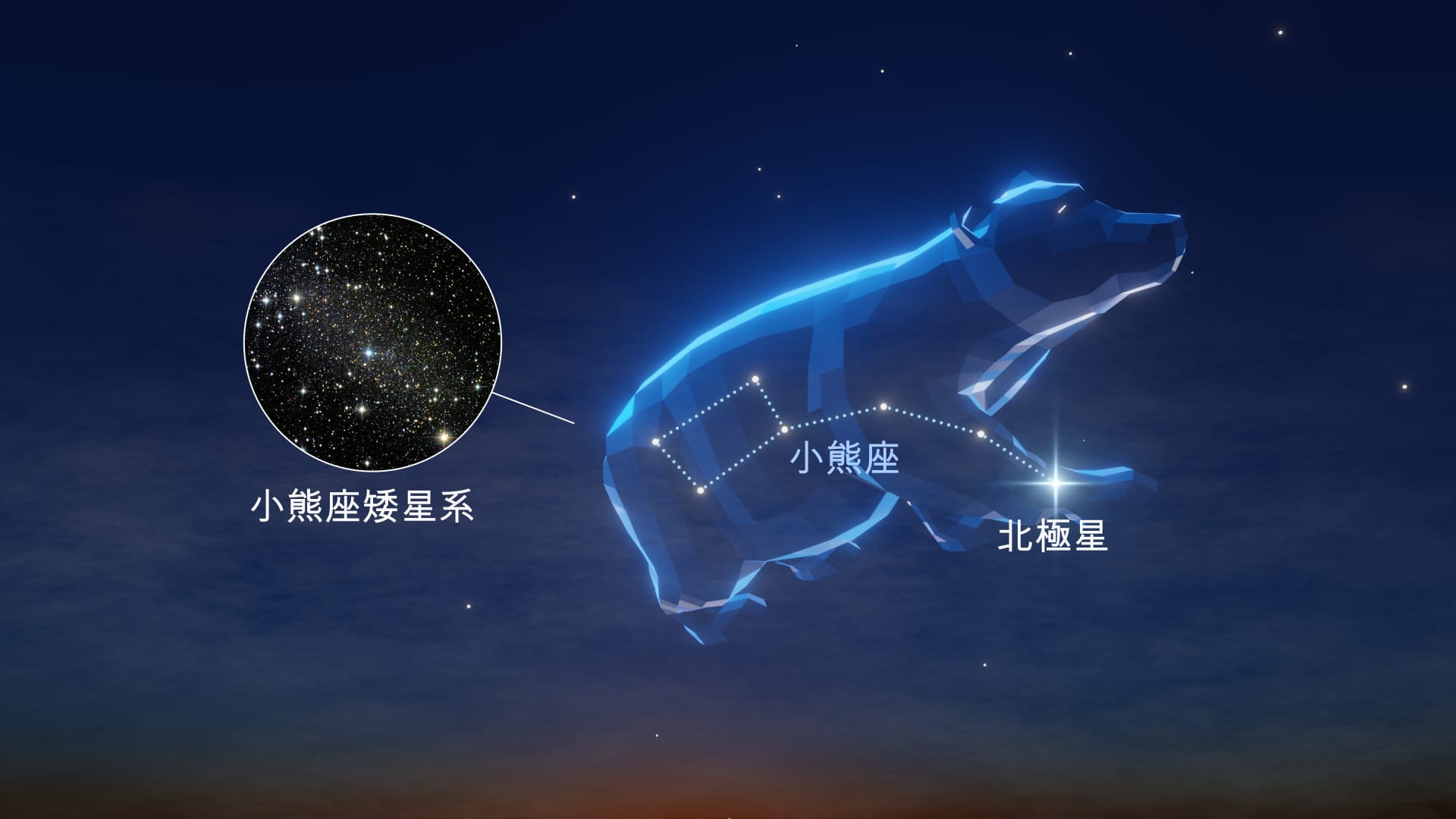 Constellation Ursa Minor