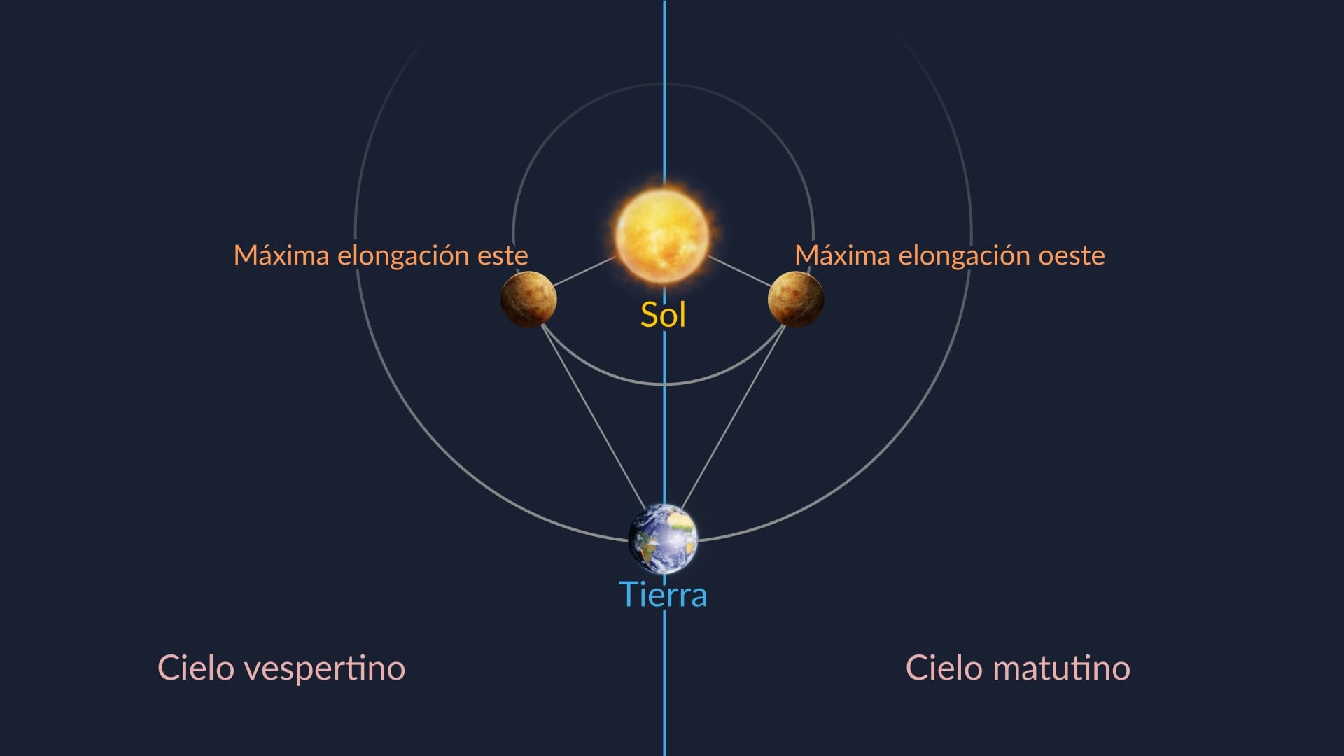 Greatest Elongations of Venus