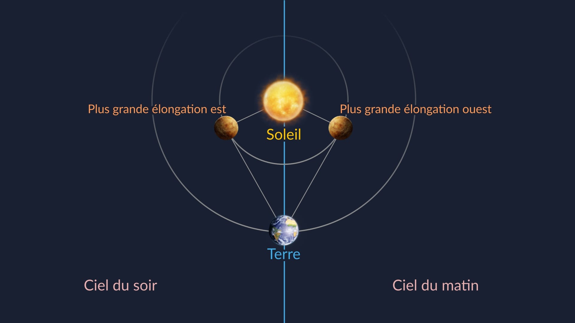 Greatest Elongations of Venus