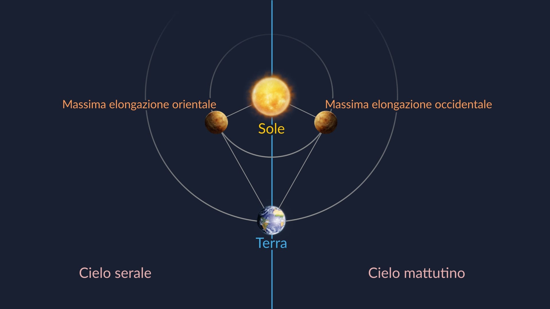 Greatest Elongations of Venus