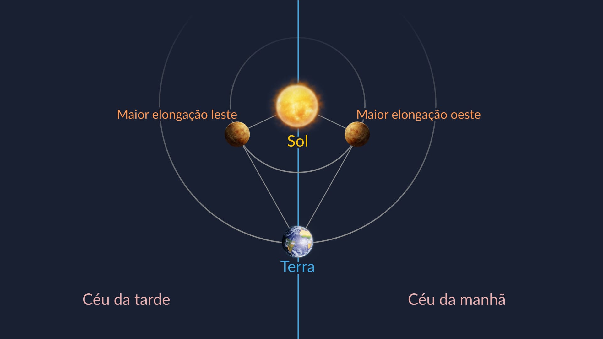 Greatest Elongations of Venus