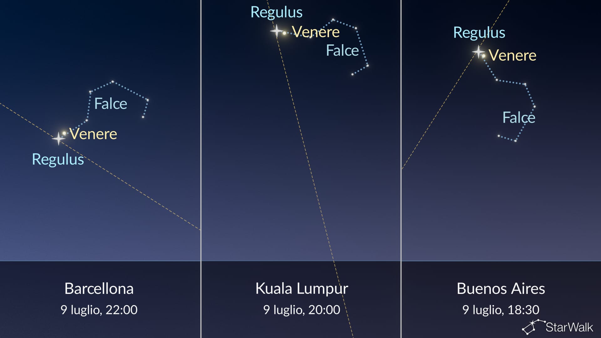 Venere vicino a Regolo il 9 luglio