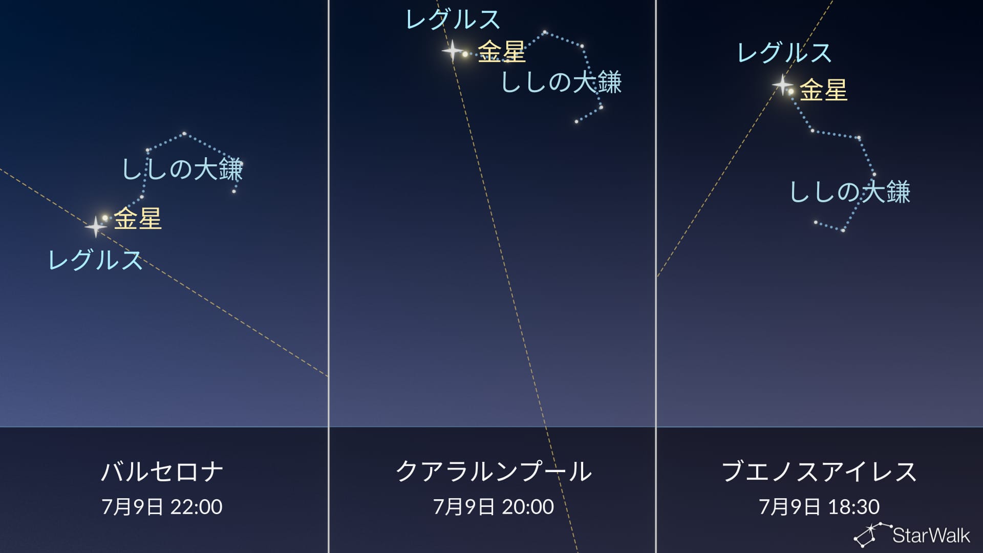 7月9日の金星とレグルスの接近