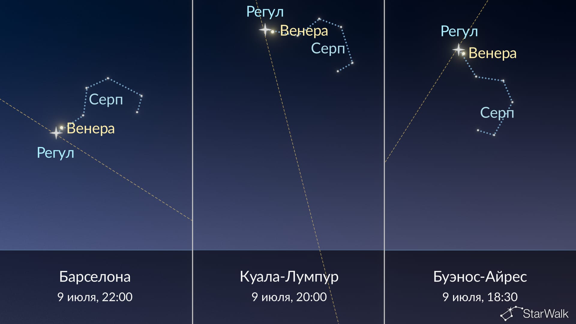Венера рядом с Регулом 9 июля
