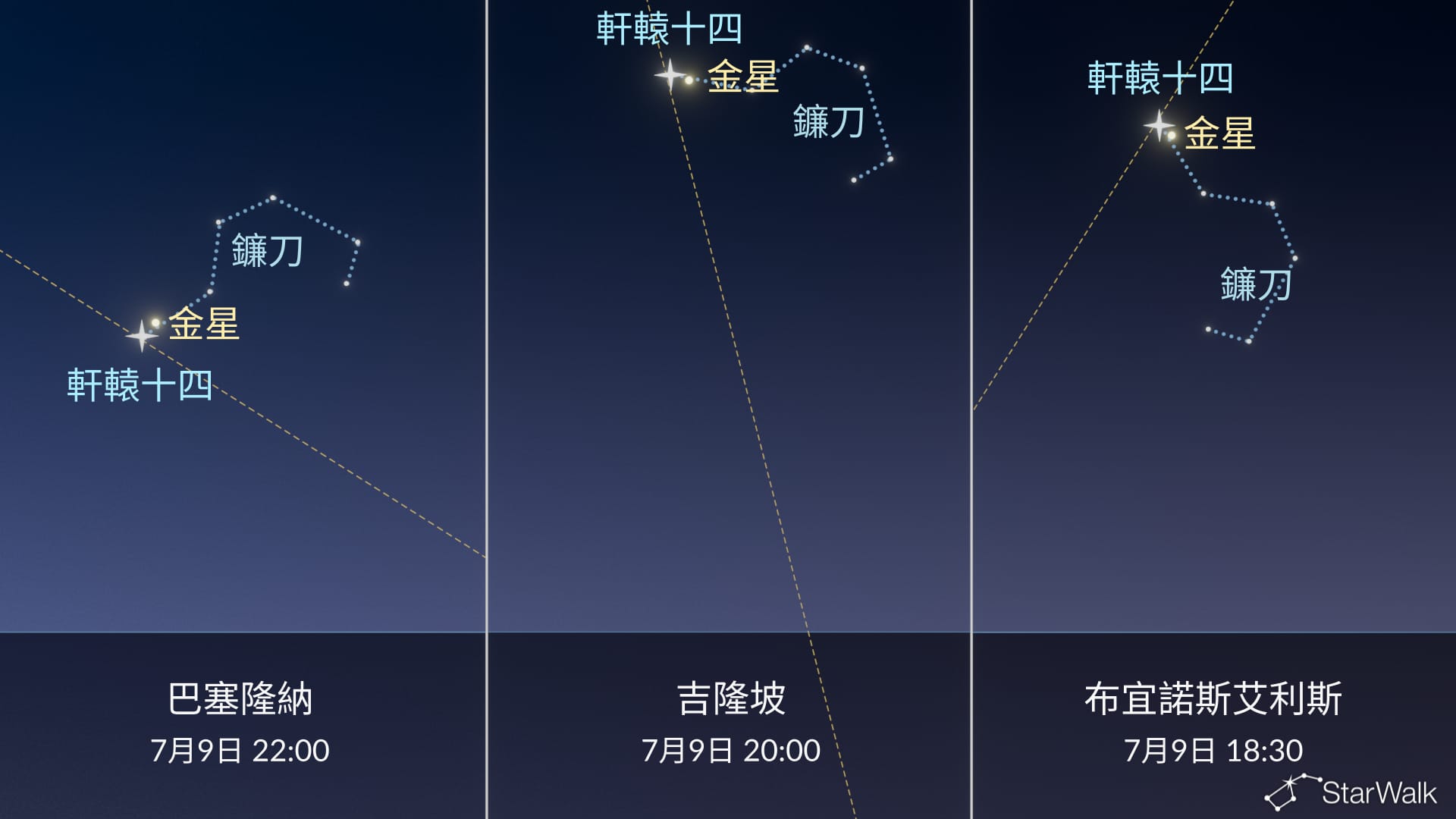 7月9日金星接近軒轅十四