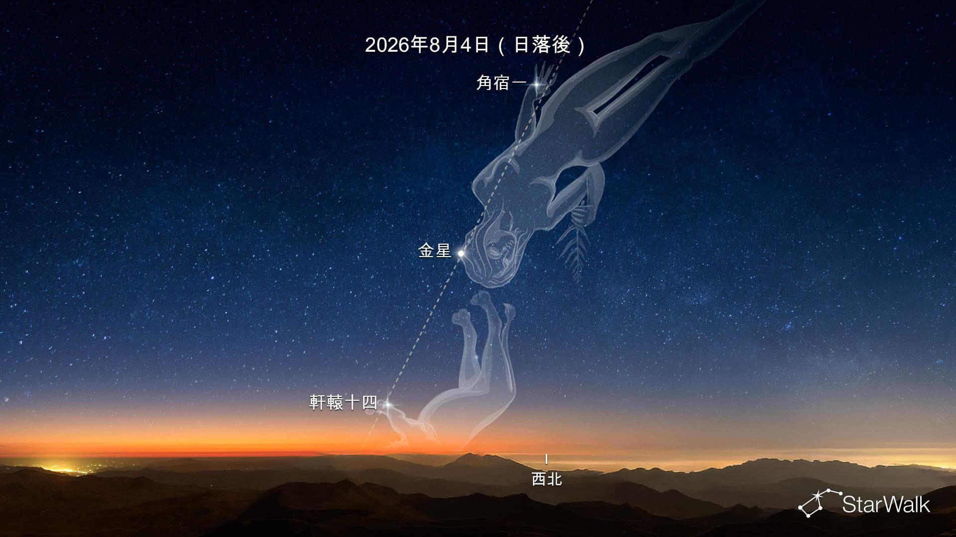 金星位於軒轅十四和角宿一正中間