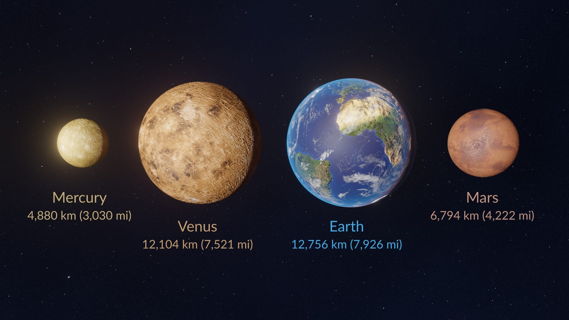 Diameters of terrestrial planets