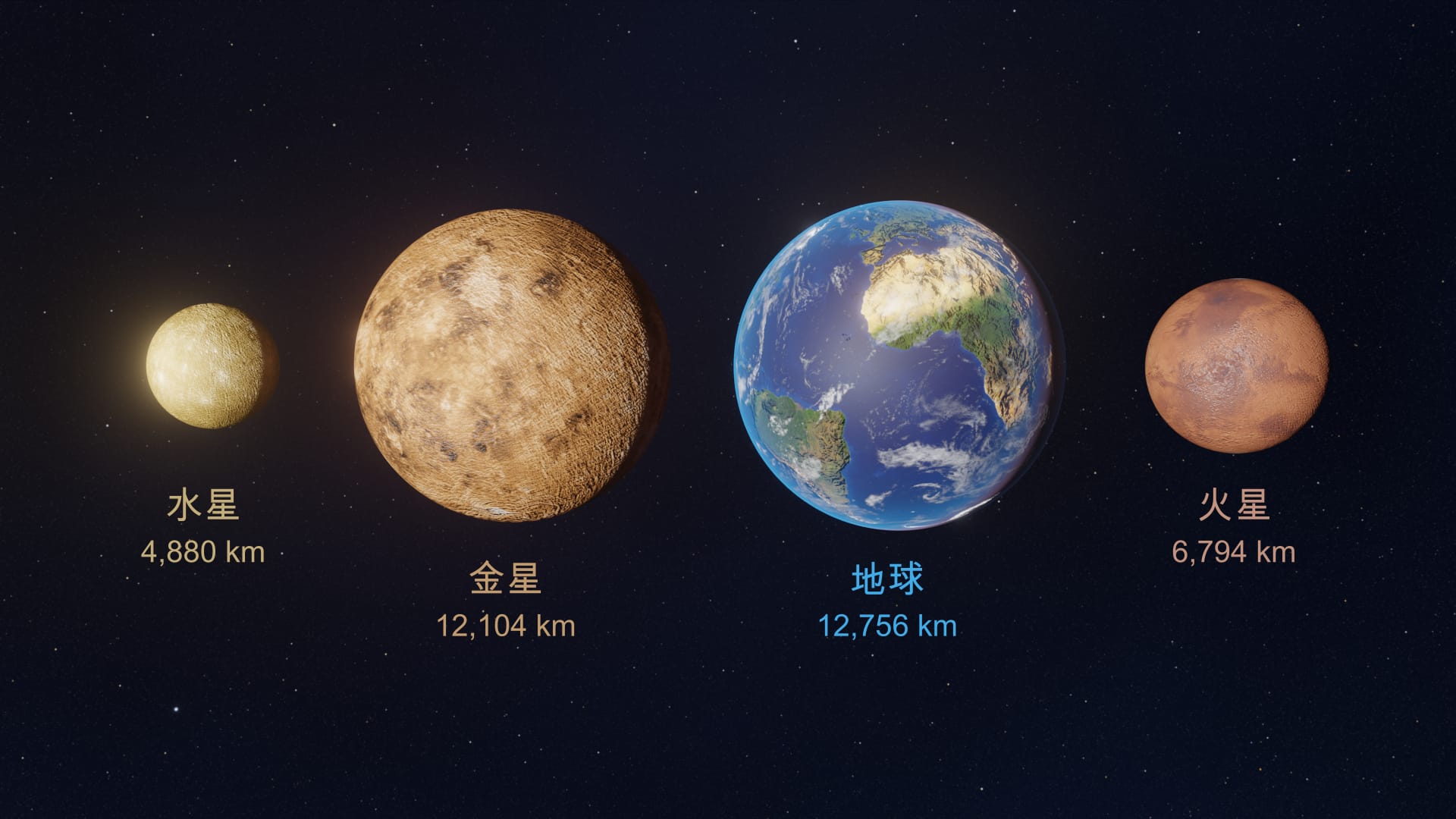 Diameters of terrestrial planets