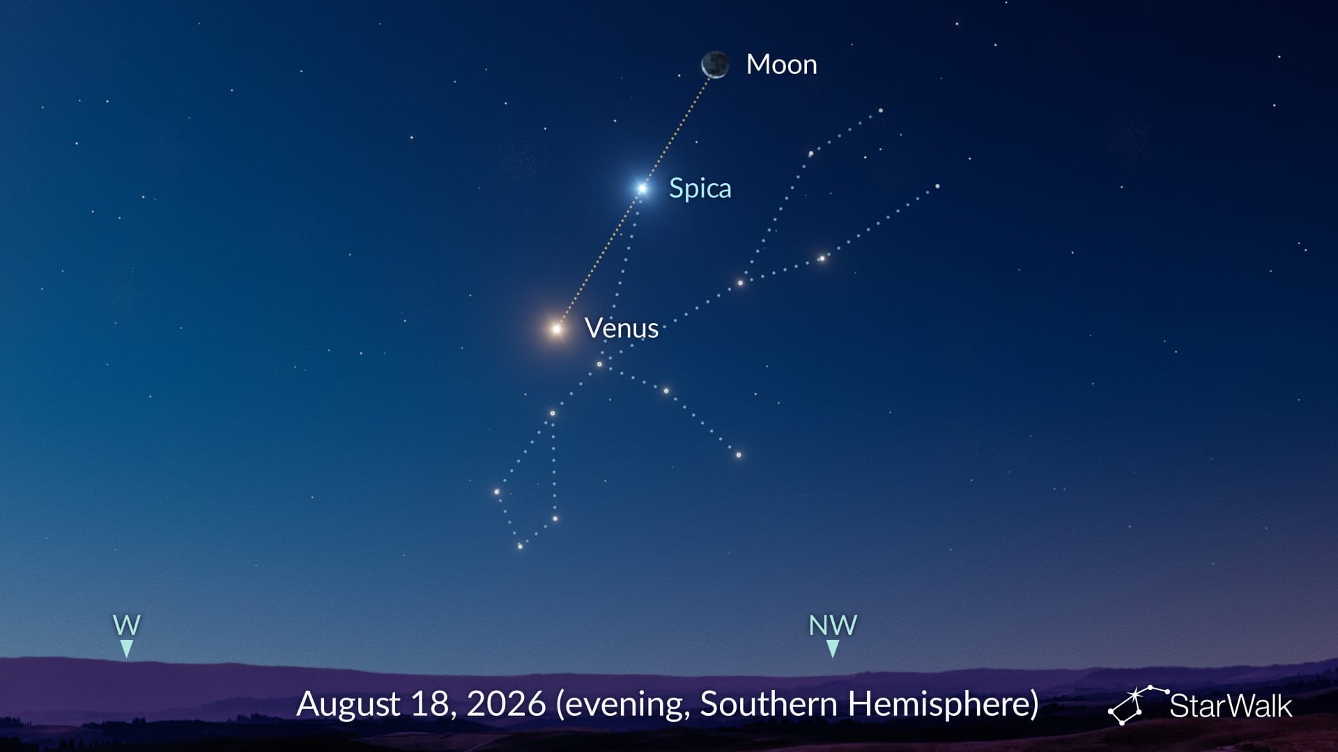 Spica between Venus and the Moon on August 18, 2026 (Southern Hemisphere)