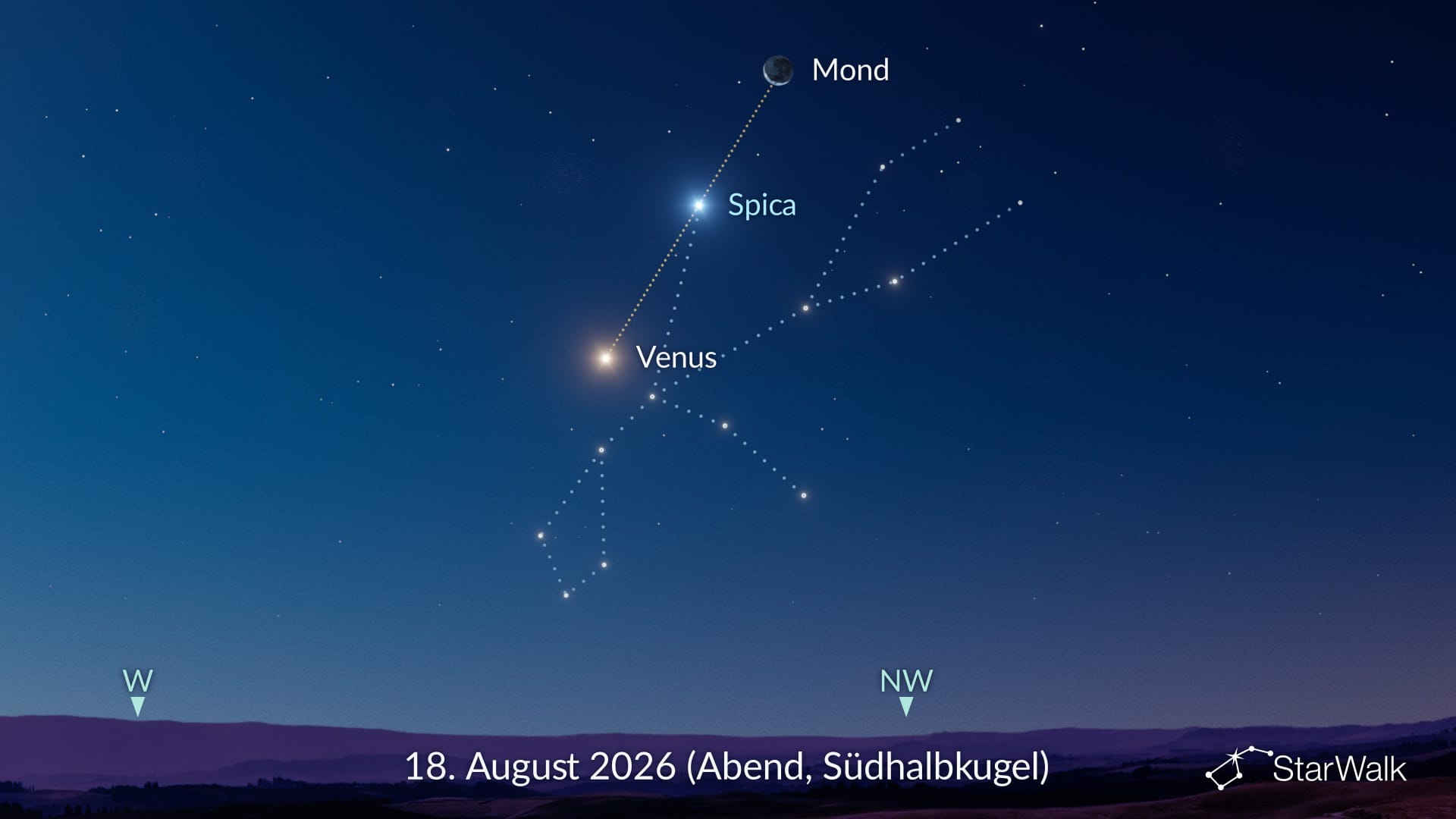 Spica zwischen Venus und Mond am 18. August 2026 (Südhalbkugel)