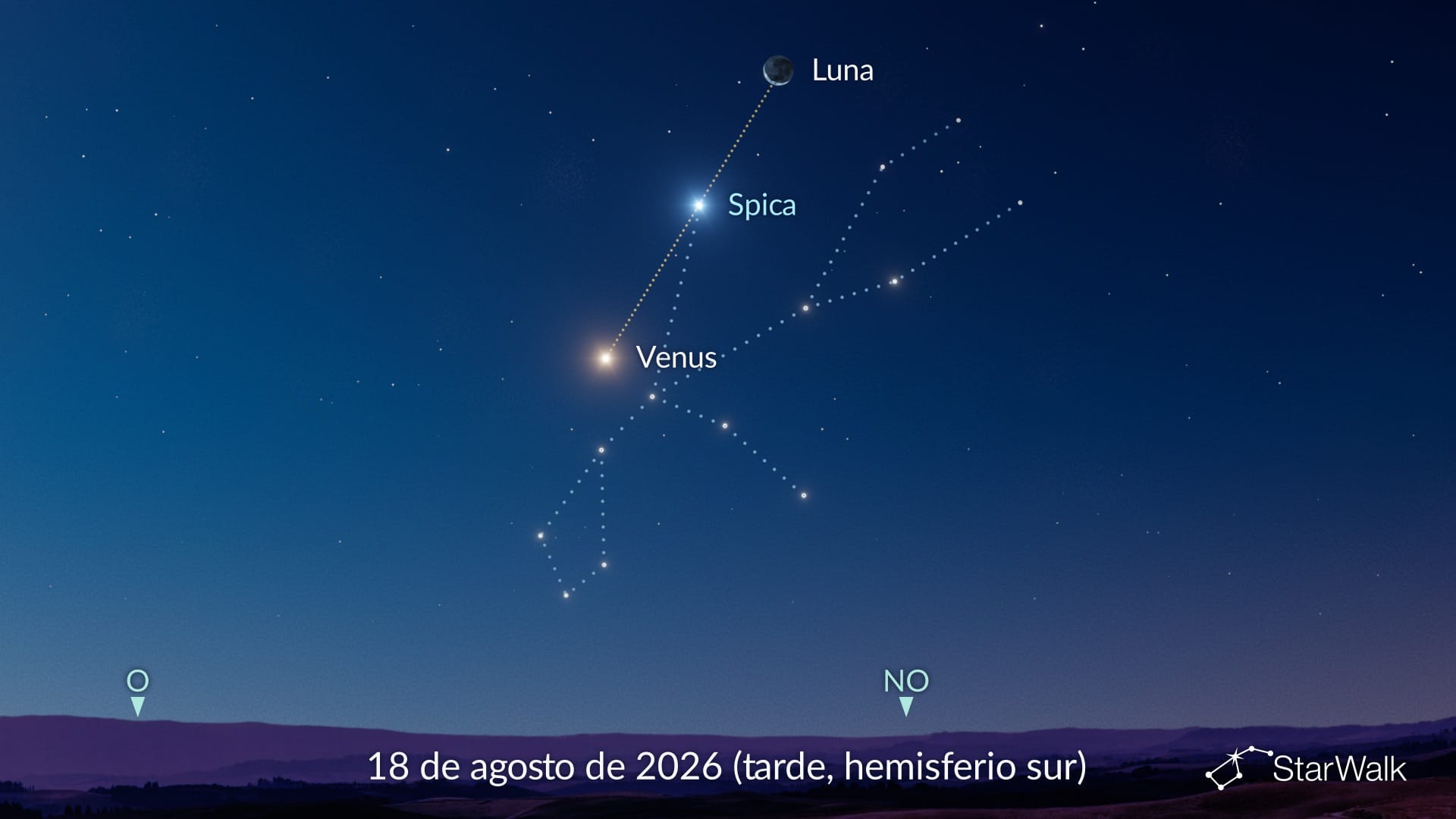 Spica entre Venus y la Luna el 18 de agosto de 2026 (hemisferio sur)