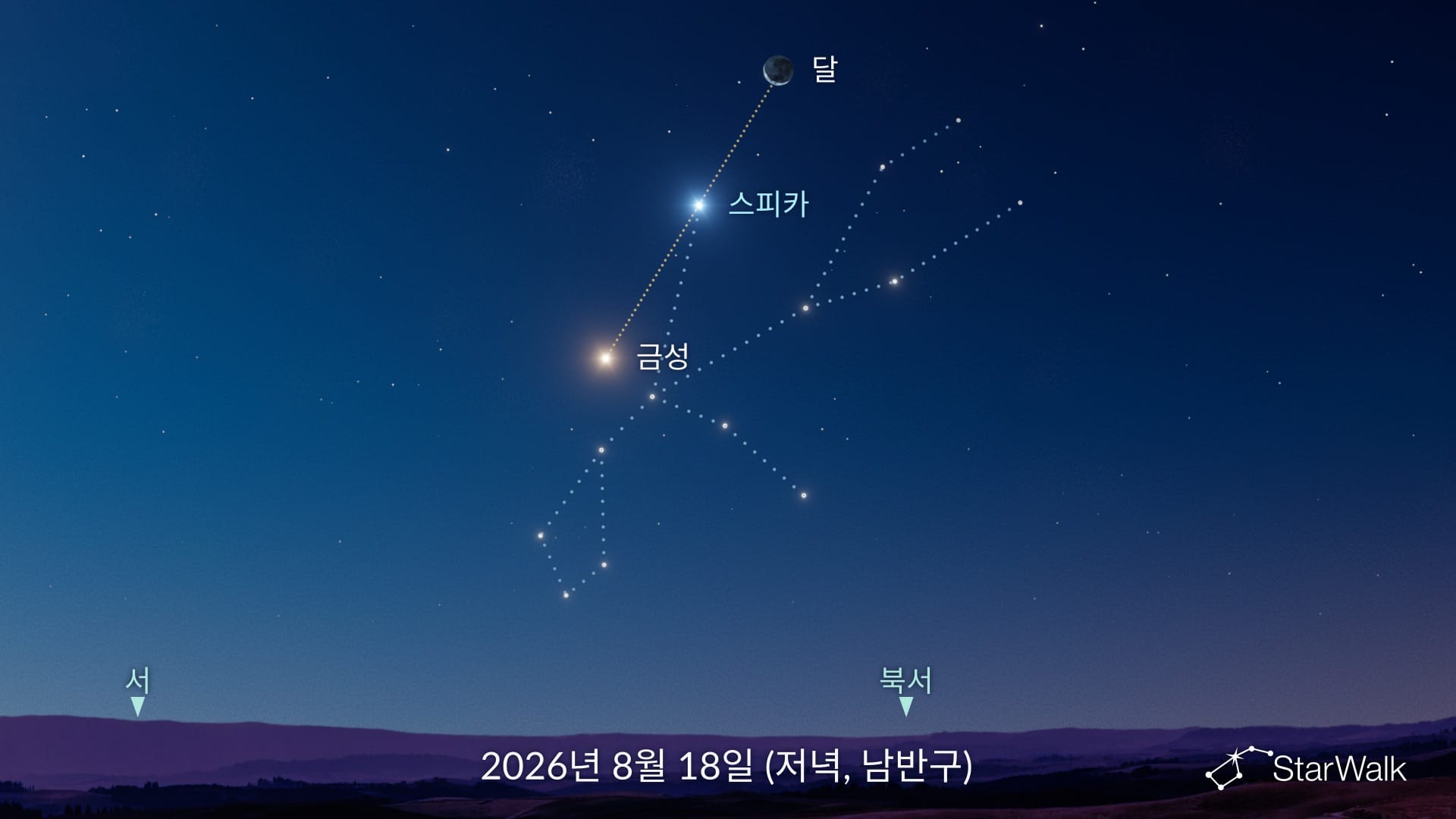 2026년 8월 18일 금성과 달 사이의 스피카(남반구)
