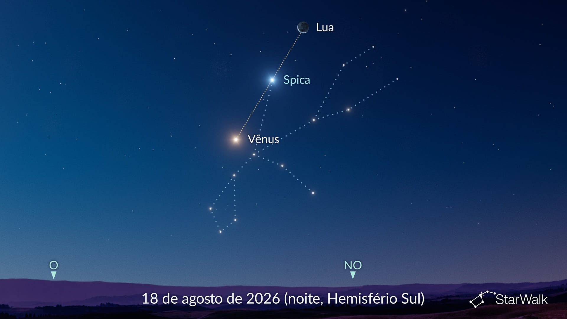 Spica entre Vênus e a Lua em 18 de agosto de 2026 (Hemisfério Sul)
