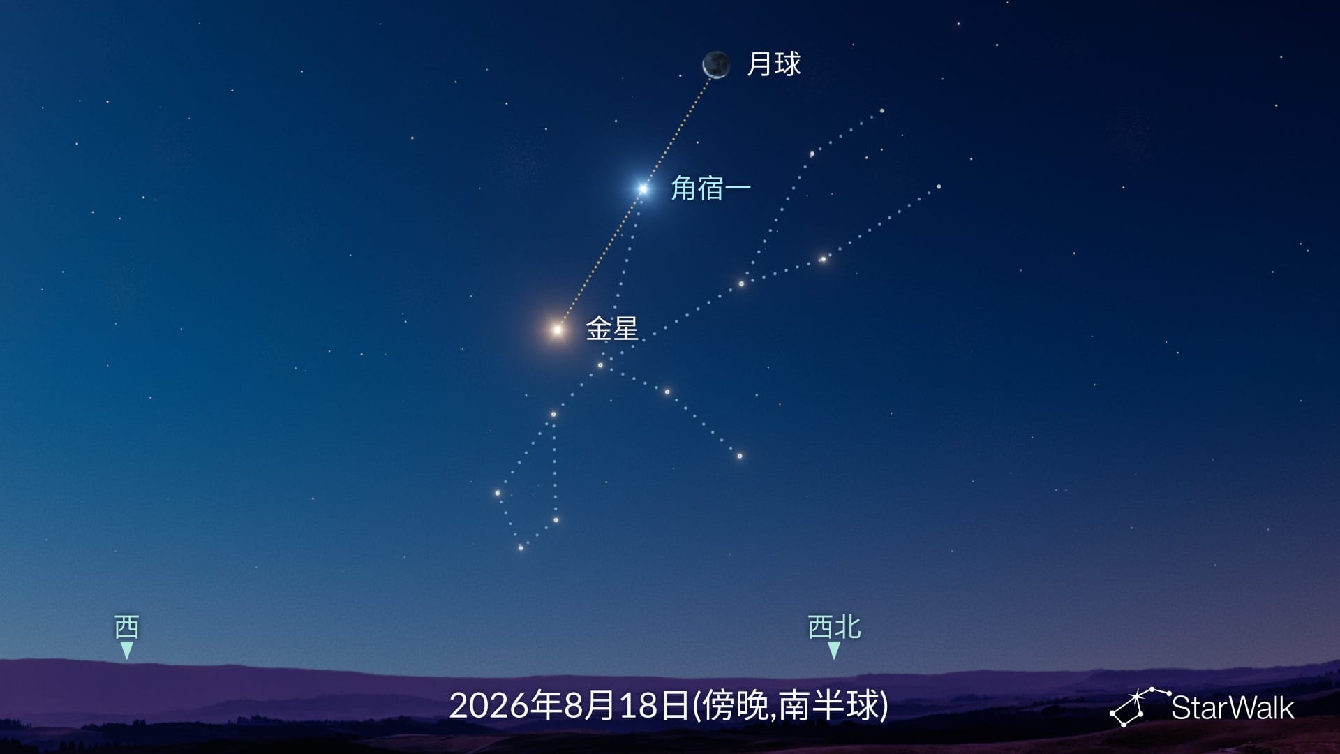 2026年8月18日，角宿一位于金星和月球之间（南半球）