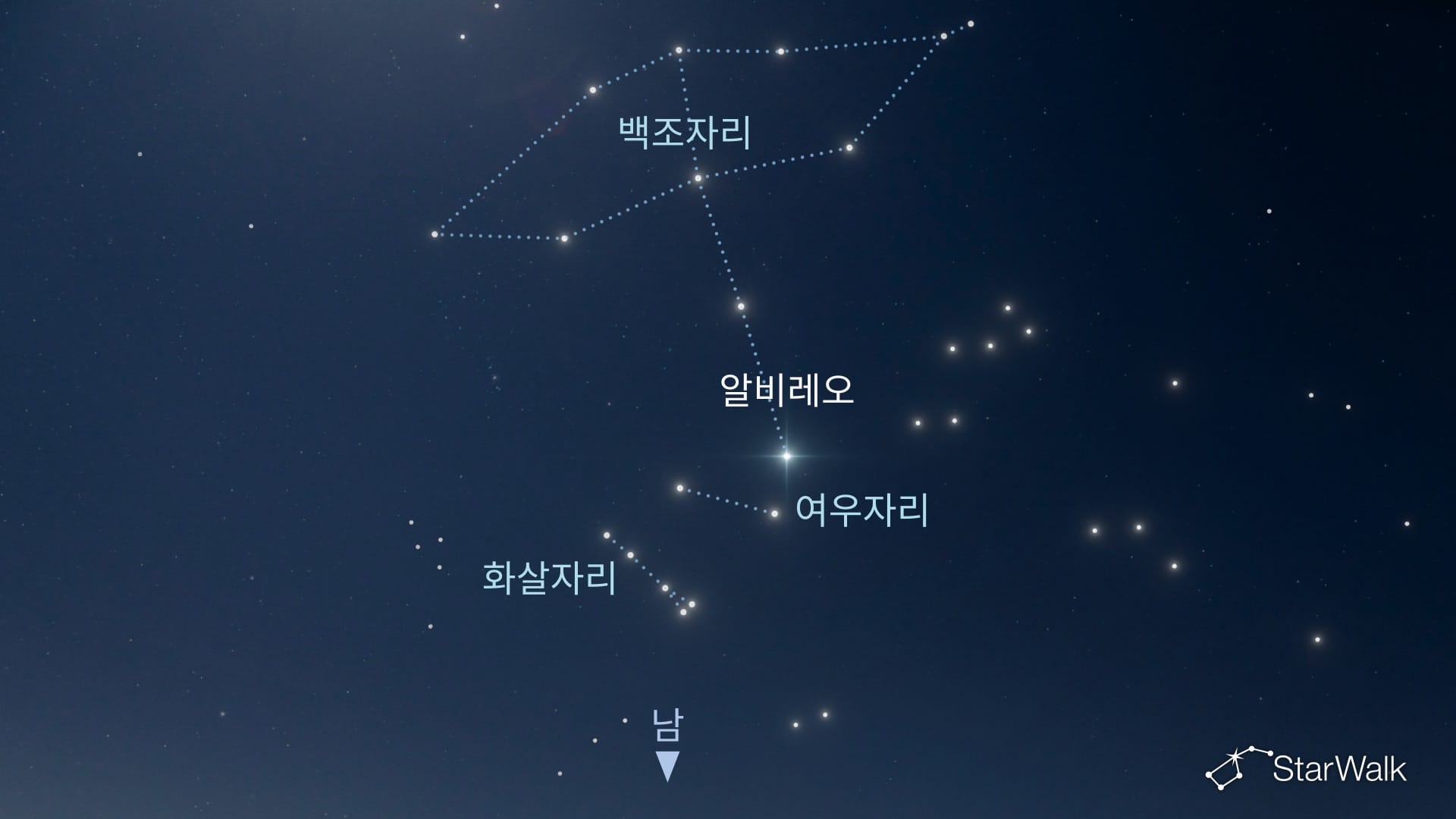 북반구에서 여우자리를 찾는 방법