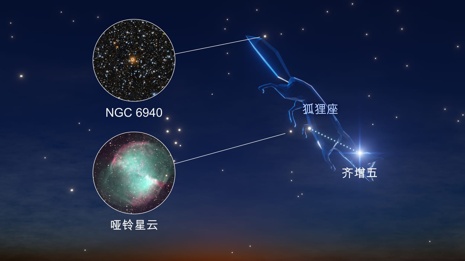 九月星座指南 — 星空观测必读 | 星座查找器 | 天鹰座、天鹅座、摩羯座 | 夜空观察