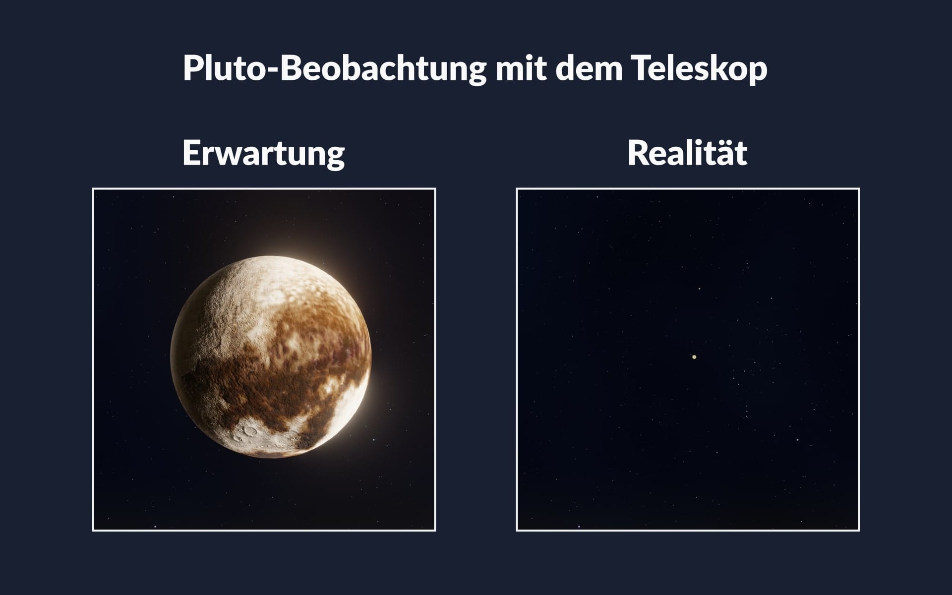 Wie sieht Pluto von der Erde aus?