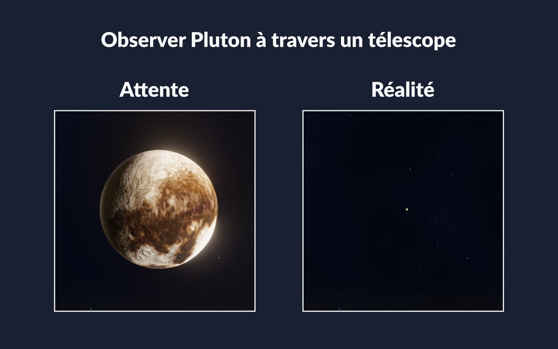 À quoi ressemble Pluton vu de la Terre?