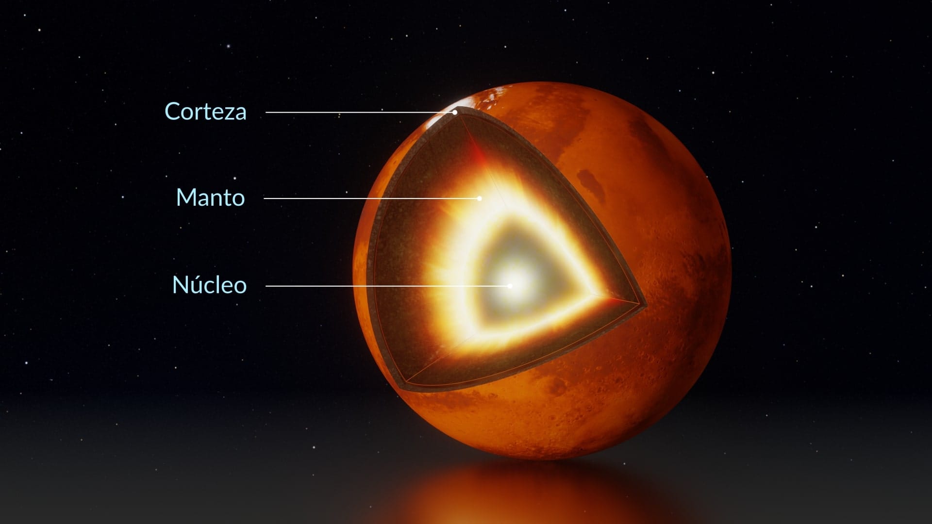 Mars Structure